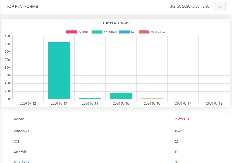 DynTube analytics top platforms